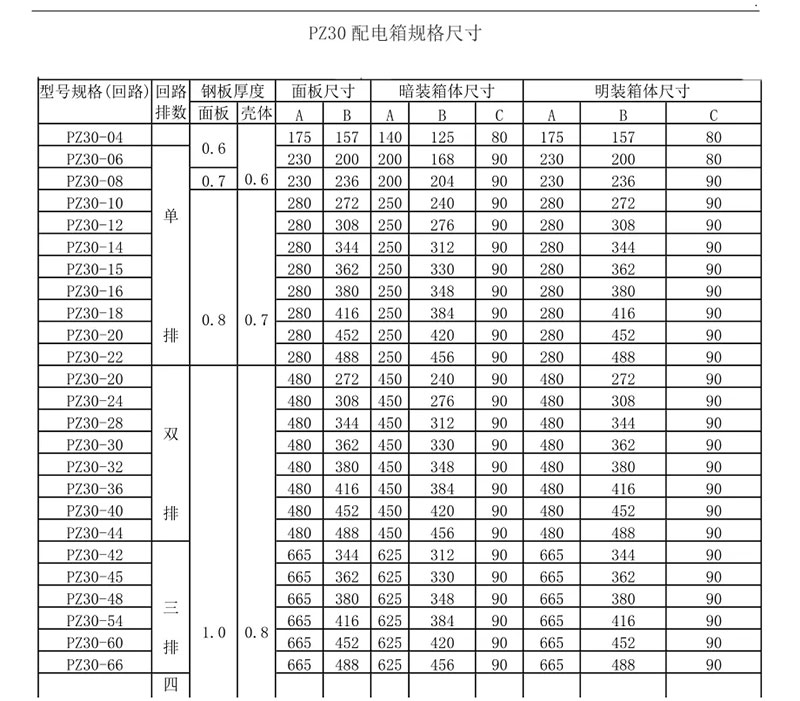 家庭配電箱尺寸有哪些？這張圖看了你就明白了